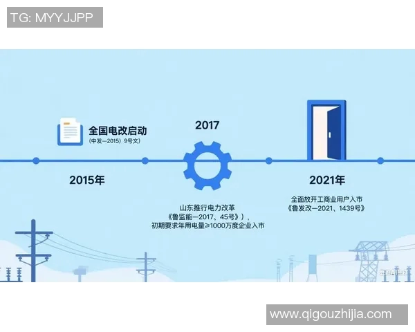 亚马尔地区的能源开发与可持续发展探索及其对全球市场的影响分析