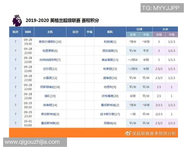 诺维奇与莱斯特城对决前瞻分析及双方近期状态评估 诺维奇与莱斯特城对决前瞻分析及双方近期状态评估