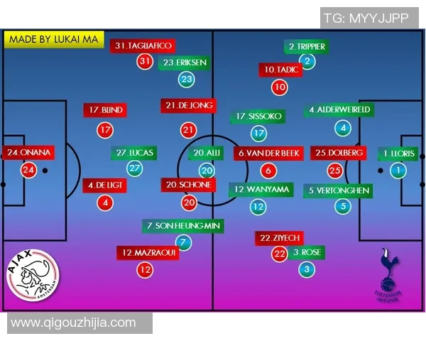阿贾克斯对阵热刺的精彩比分回顾与赛后分析
