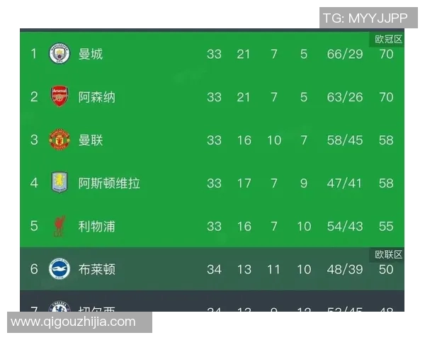 曼城与伯恩利历史交锋回顾及战绩分析